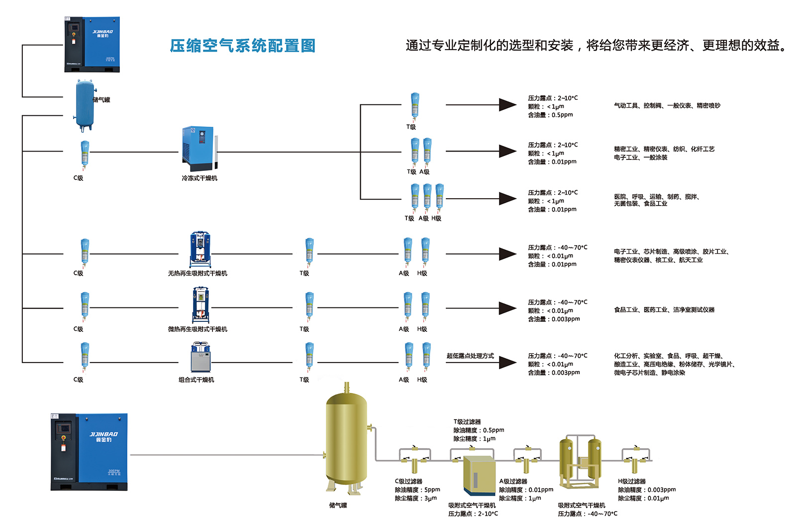 冀金豹螺桿機系列（漢鐘AC+偉創(chuàng)）